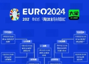 乐鱼体育地址-欧洲杯资格赛比赛进入白热化，球队备战加紧