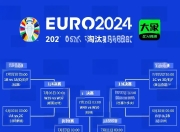 乐鱼体育地址-欧洲杯资格赛比赛进入白热化，球队备战加紧