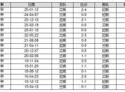 乐鱼体育app-关于卡昂队主场战胜亚眠，跻身中游位置的信息