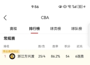 乐鱼体育网址-包含胜负悬殊差距拉大，球队积极总结改进提升的词条