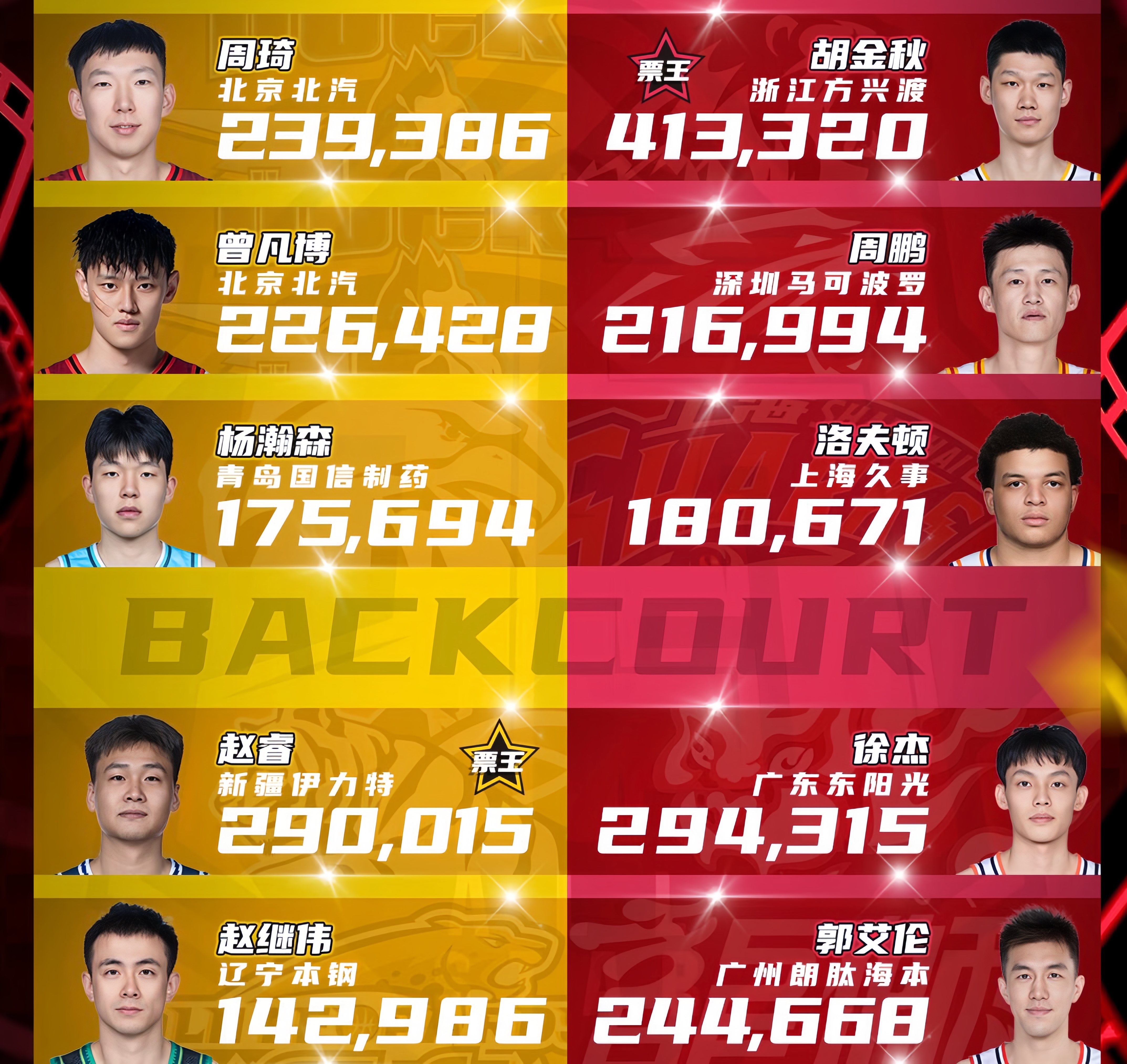部分球员入选明星赛阵容，代表球队荣耀出征的简单介绍