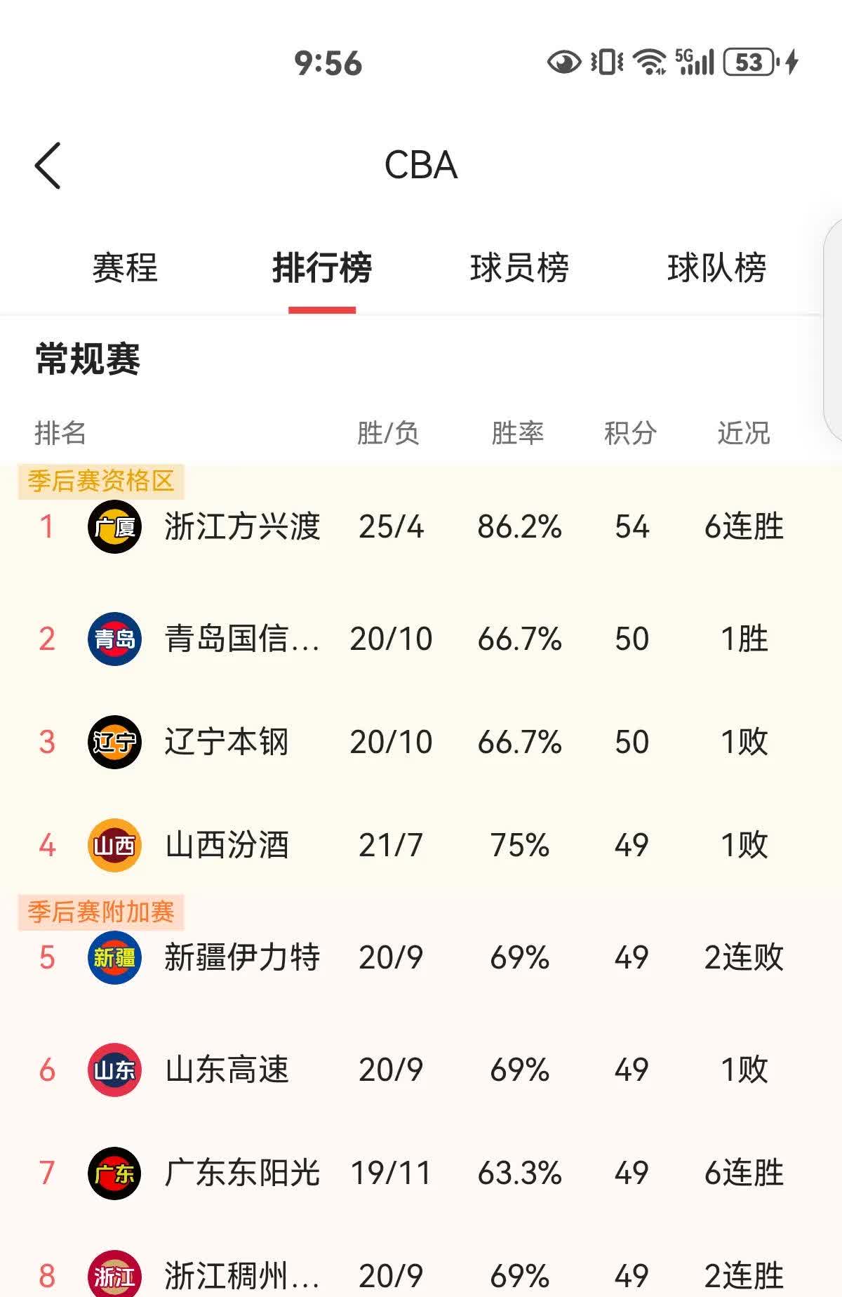 包含胜负悬殊差距拉大，球队积极总结改进提升的词条